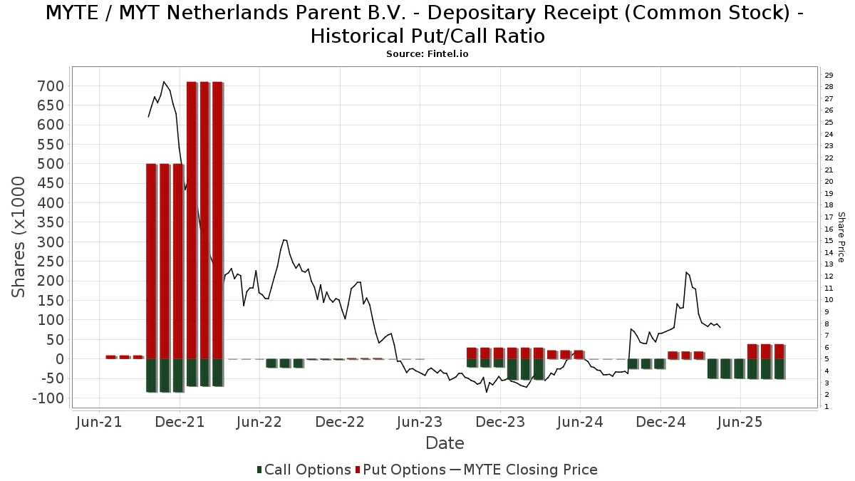 the portsmouth daily times