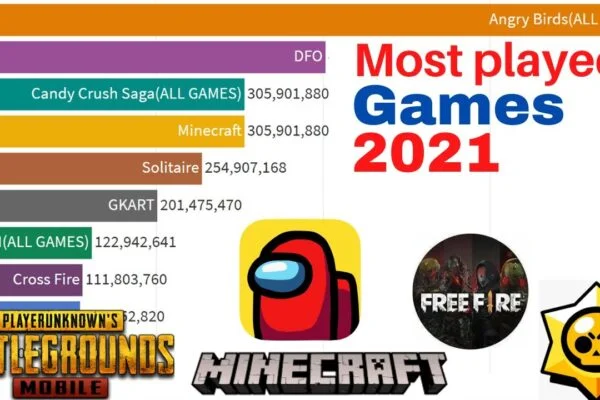 trending games