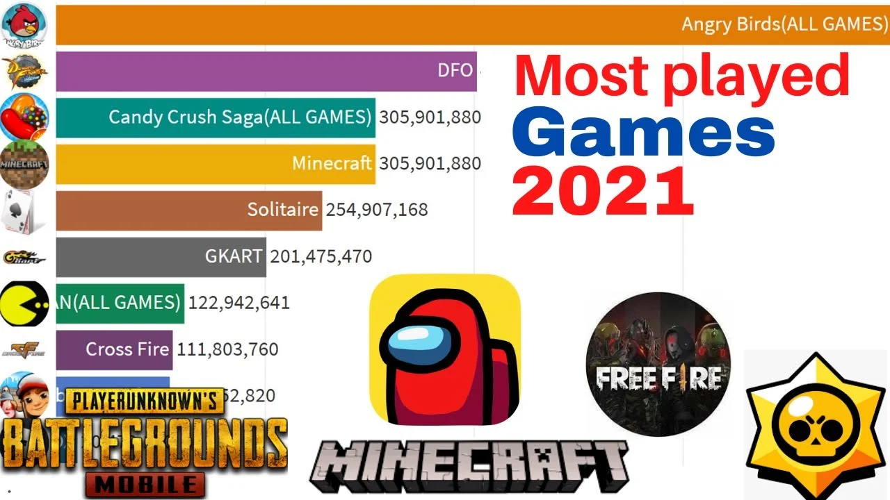 trending games